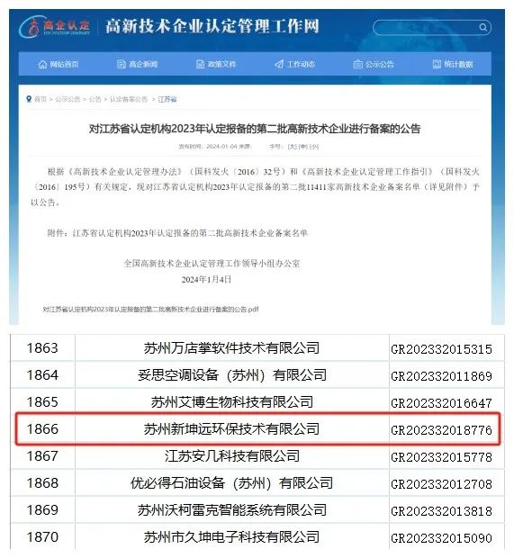 喜报丨苏州新坤远环保顺利通过“国家高新技术企业”认定