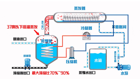 新坤远废液减量设备原理图