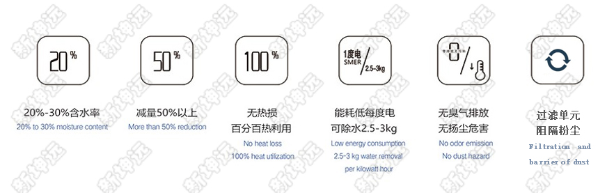 新坤远污泥干化机优势