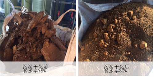 Sludge incineration faces multiple misconceptions, but is it the best choice for sludge drying disposal?