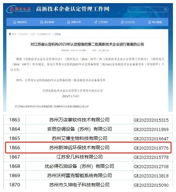 Good News Suzhou Xinkunyuan Environmental Protection Successfully Passed the "National High-tech Enterprise" Accreditation