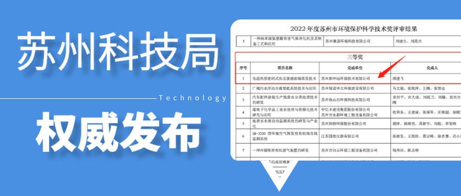 良いニュース！ Xinkunyuan Environmental Protectionは蘇州環境保護科学技術賞を再び受賞しました